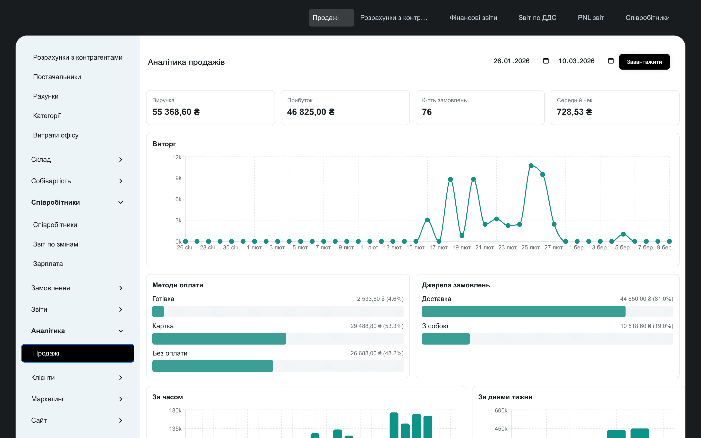 Багатоклієнтська SaaS-платформа для управління рестораном і доставкою
