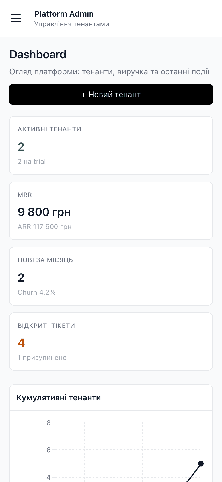 Адміністрування платформи — операційний дашборд SaaS