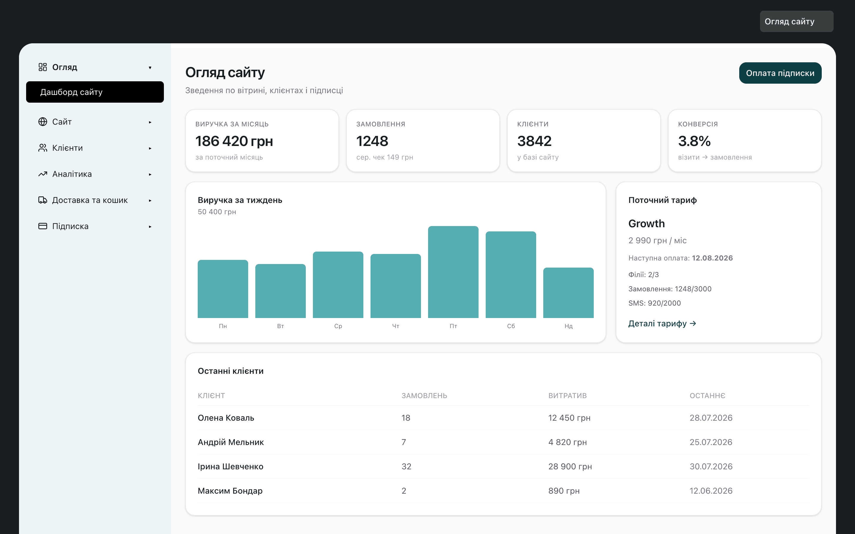 Storefront SaaS для ресторанів із доставкою